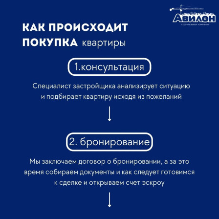 Как проходит покупка квартиры в ЖК «Юность» — шаг за шагом!