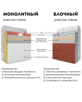 Конструкция наружных стен в ЖК «Юность»: детальный разбор